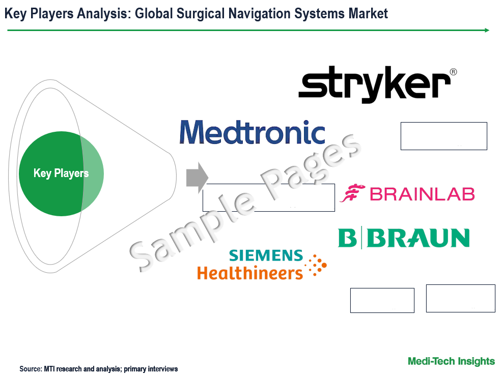 Surgical Navigation Systems Market - Key Players