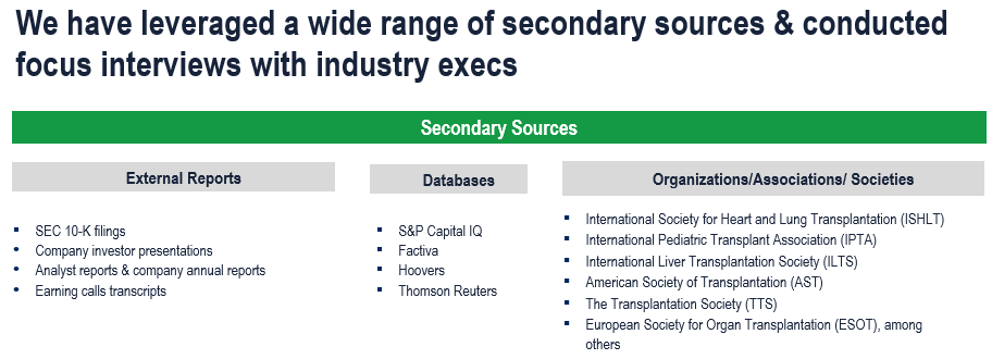 Transplant Diagnostics Market - Secondary Research