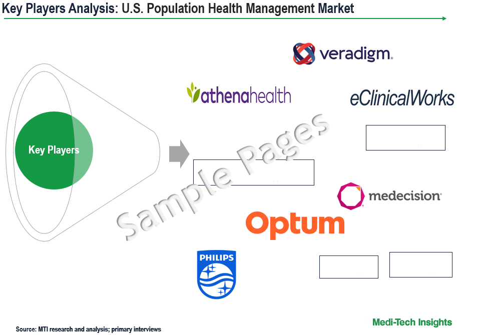 U.S. Population Health Management Market - Key Players