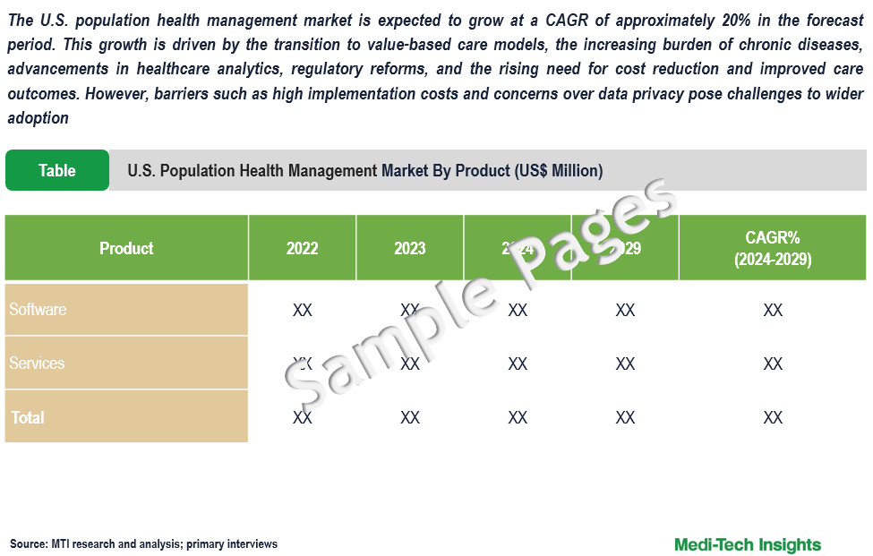 U.S. Population Health Management Market - Sample Deliverables