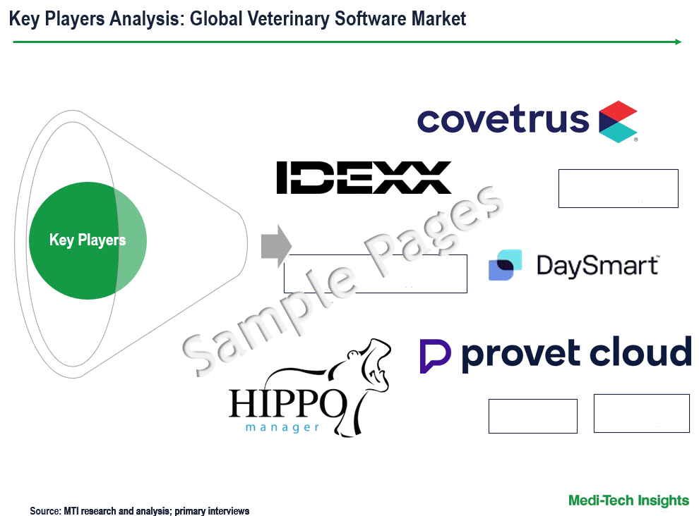 Veterinary Software Market - Key Players