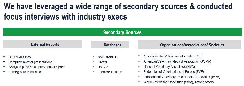 Veterinary Software Market - Secondary Research