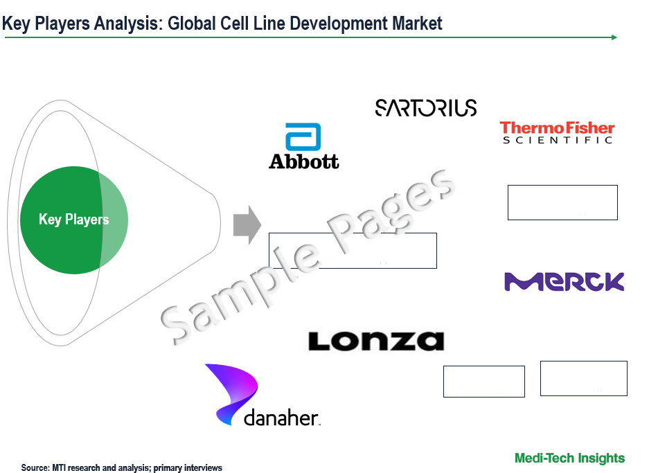 Cell Line Development Market - Key Players