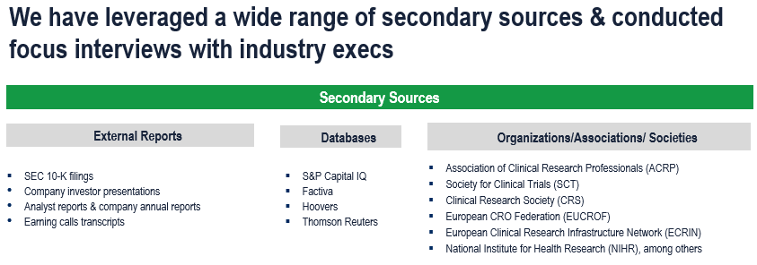 Clinical Trials Market - Secondary Research