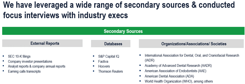 Dental Regeneration Market - Secondary Research