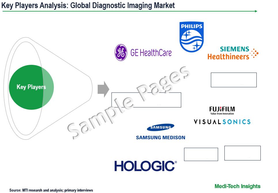 Diagnostic Imaging Market - Key Players