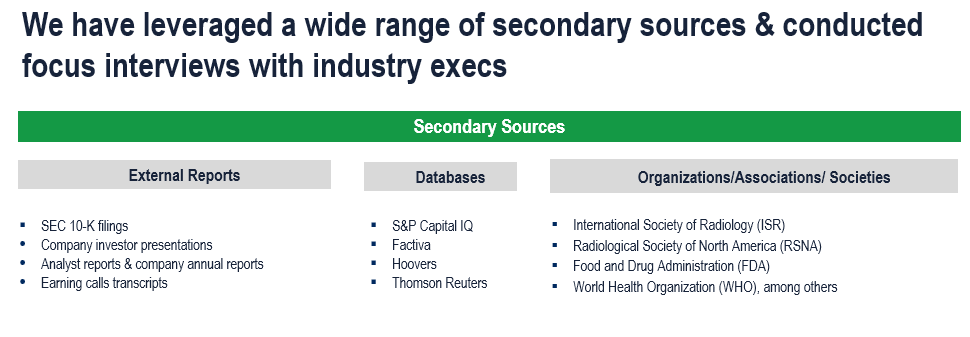 Diagnostic Imaging Market - Secondary Research