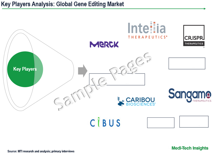 Gene Editing Market - Key Players