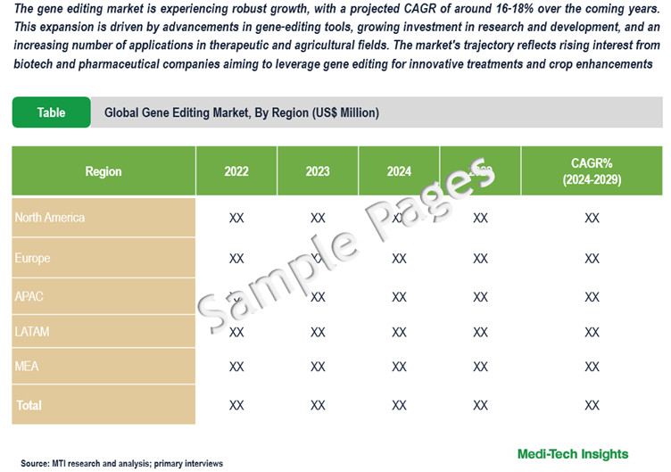 Gene Editing Market - Sample Deliverables