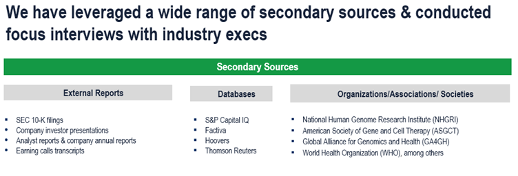 Gene Editing Market - Secondary Research