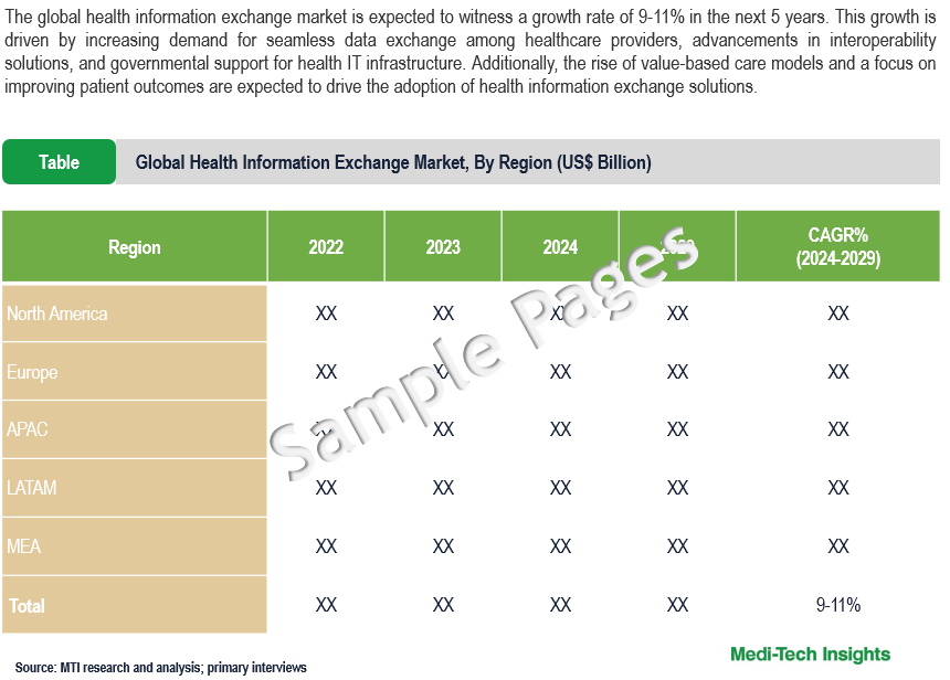 Health Information Exchange Market - Sample Deliverables