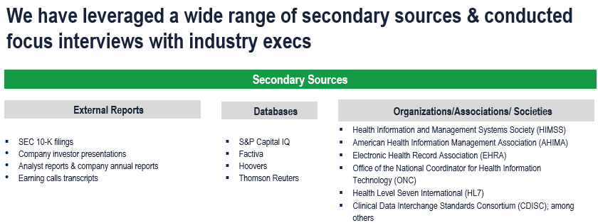 Health Information Exchange Market - Secondary Research