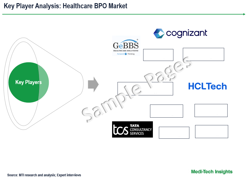 Healthcare BPO Market - Key Players