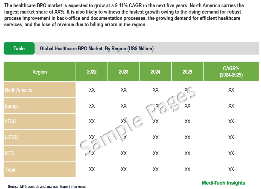 Healthcare BPO Market - Sample Deliverables