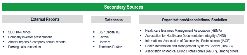 Healthcare BPO Market - Secondary Research