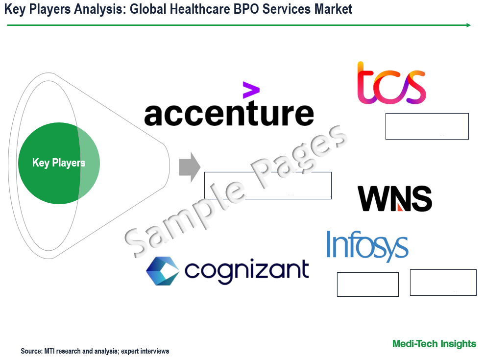 Healthcare BPO Services Market - Key Players