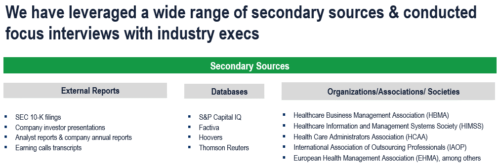 Healthcare BPO Services Market - Secondary Research