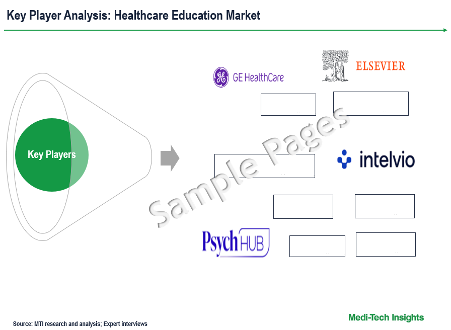 Healthcare Education Market - Key Players