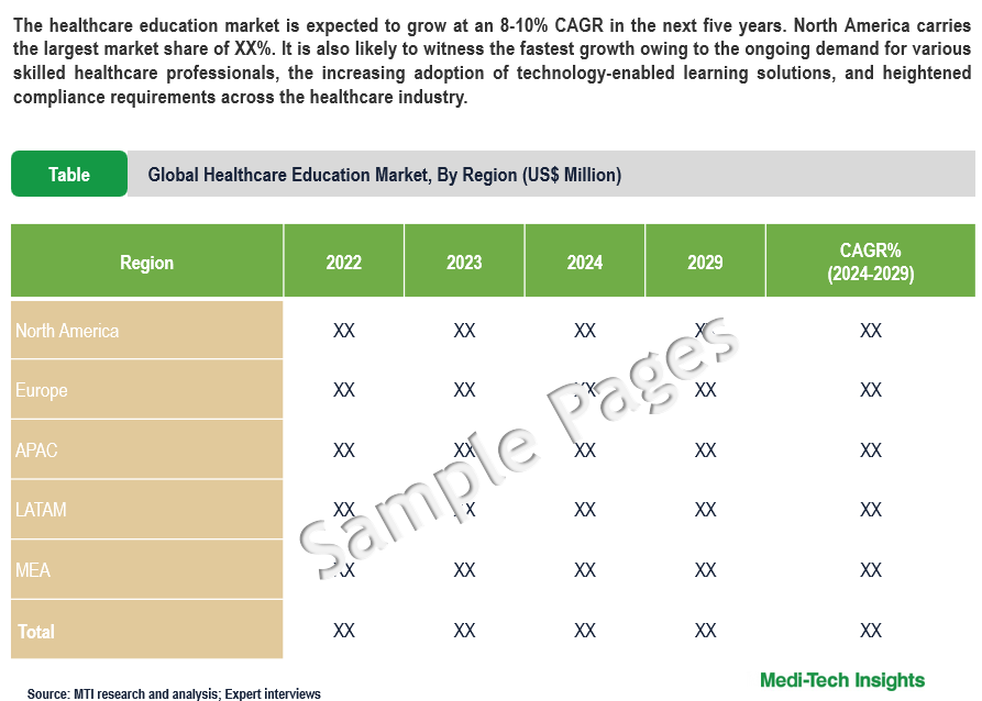 Healthcare Education Market - Sample Deliverables