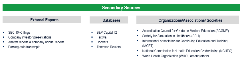 Healthcare Education Market - Secondary Research