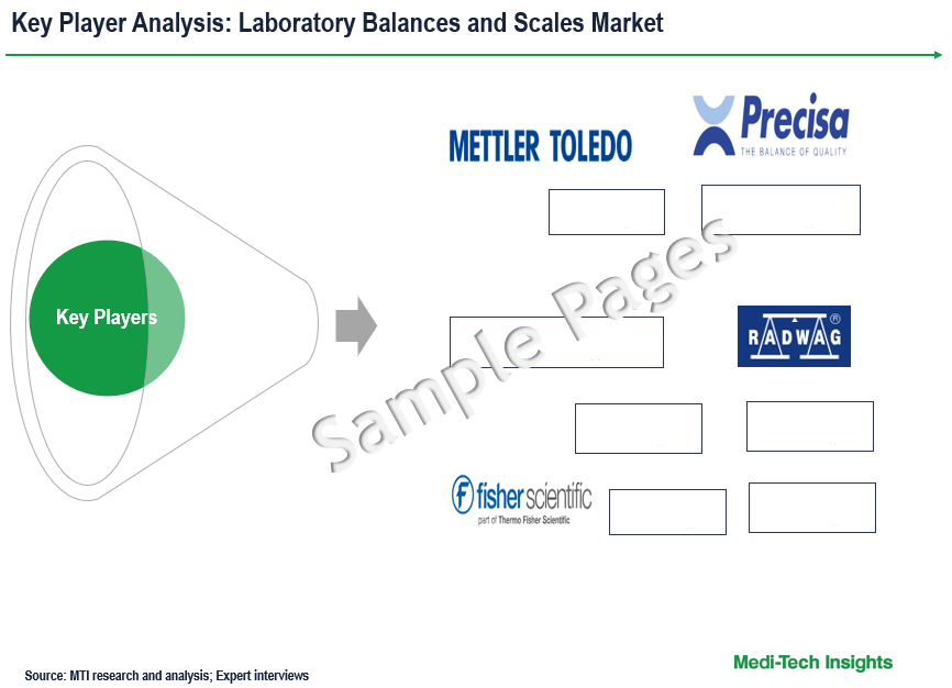 Laboratory Balances and Scales Market - Key Players