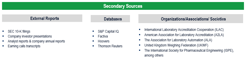 Laboratory Balances and Scales Market - Secondary Research