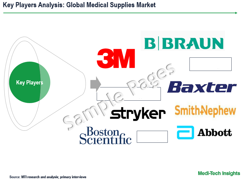 Medical Supplies Market - Key Players