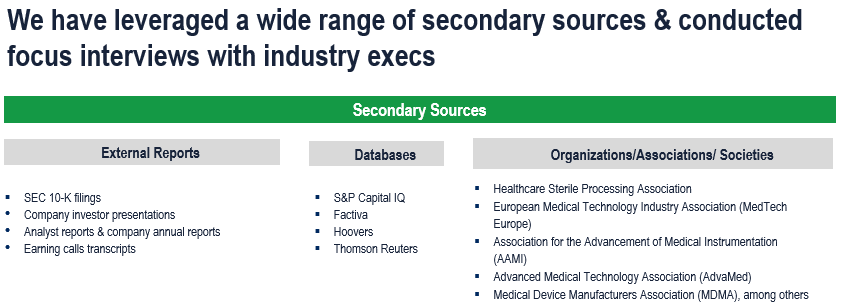 Medical Supplies Market - Secondary Research