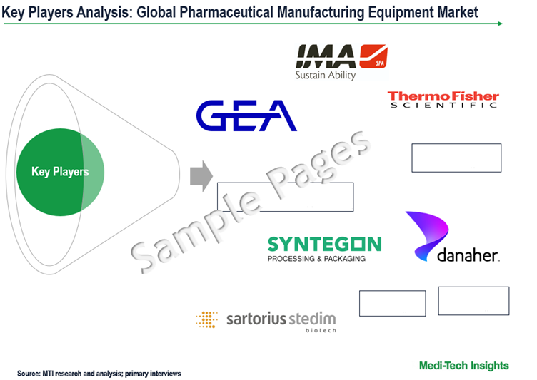 Pharmaceutical Manufacturing Equipment Market - Key Players