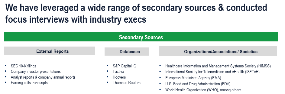 Telehealth & Telemedicine Market - Secondary Research