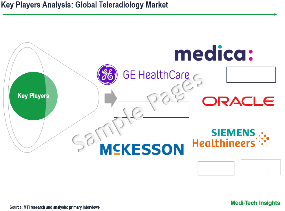 Teleradiology Market - Key Players