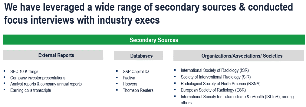 Teleradiology Market - Secondary Research