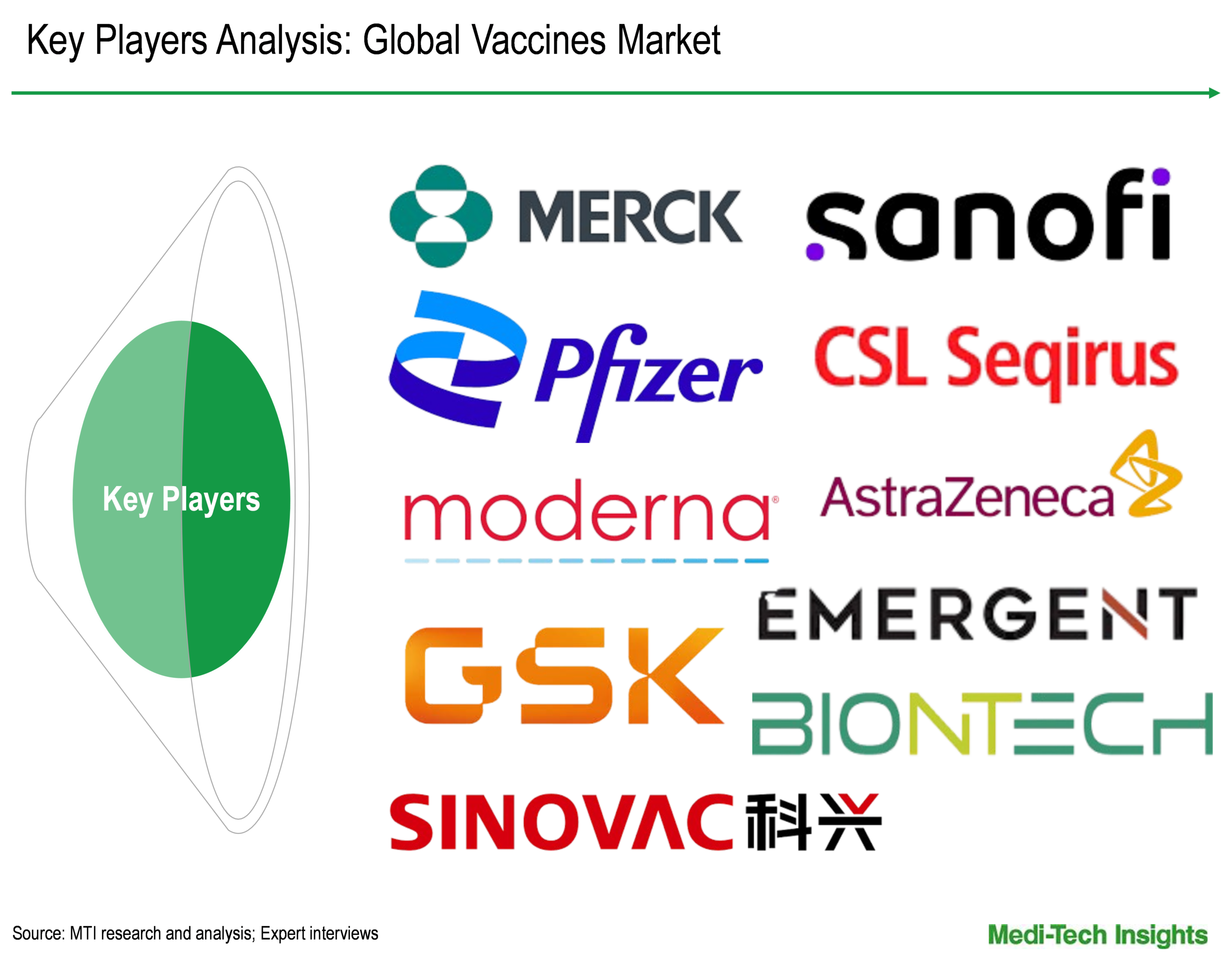 Vaccines Market - Key Players Analysis Vaccines Market - Key Players Analysis