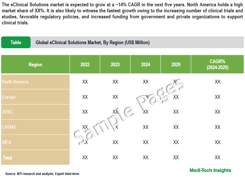 eClinical Solutions Market - Sample Deliverables