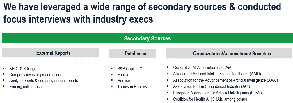 Agentic AI in Healthcare Market - Secondary Research