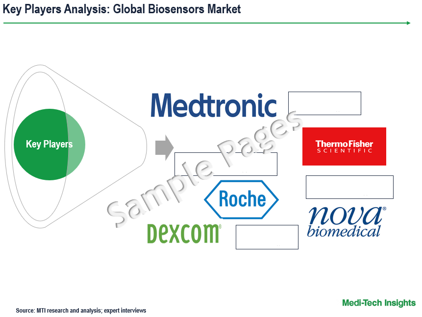 Biosensors Market - Key Players