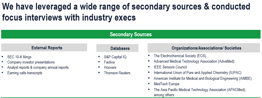 Biosensors Market - Secondary Research