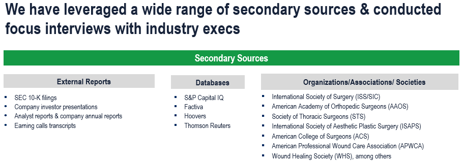 Biosurgery Market - Secondary Research