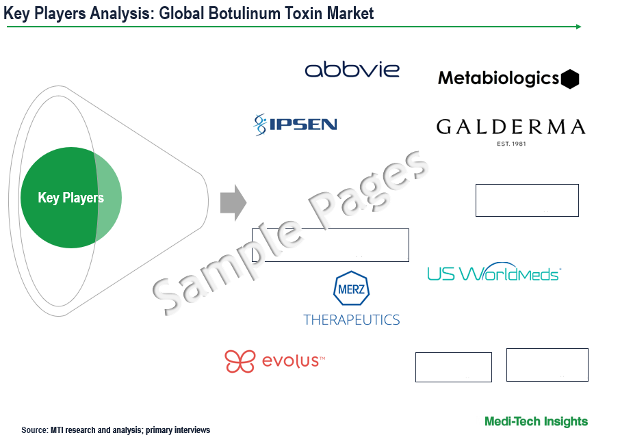 Botulinum Toxin Market - Key Players