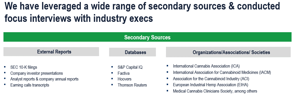 Cannabidiol Market - Secondary Research