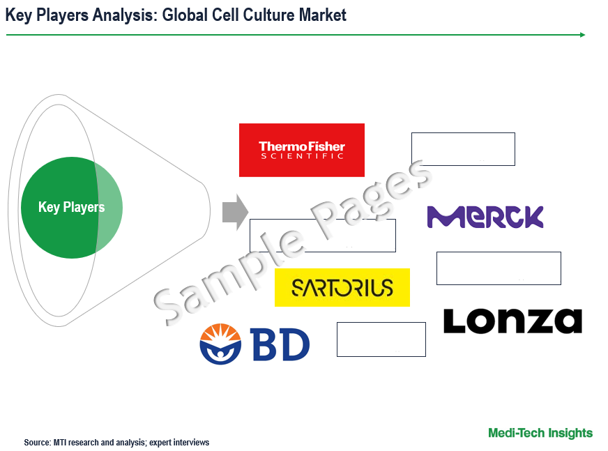 Cell Culture Market - Key Players