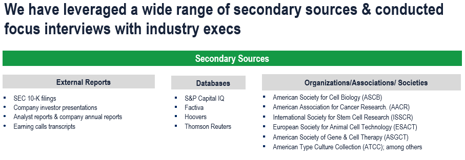 Cell Culture Market - Secondary Research