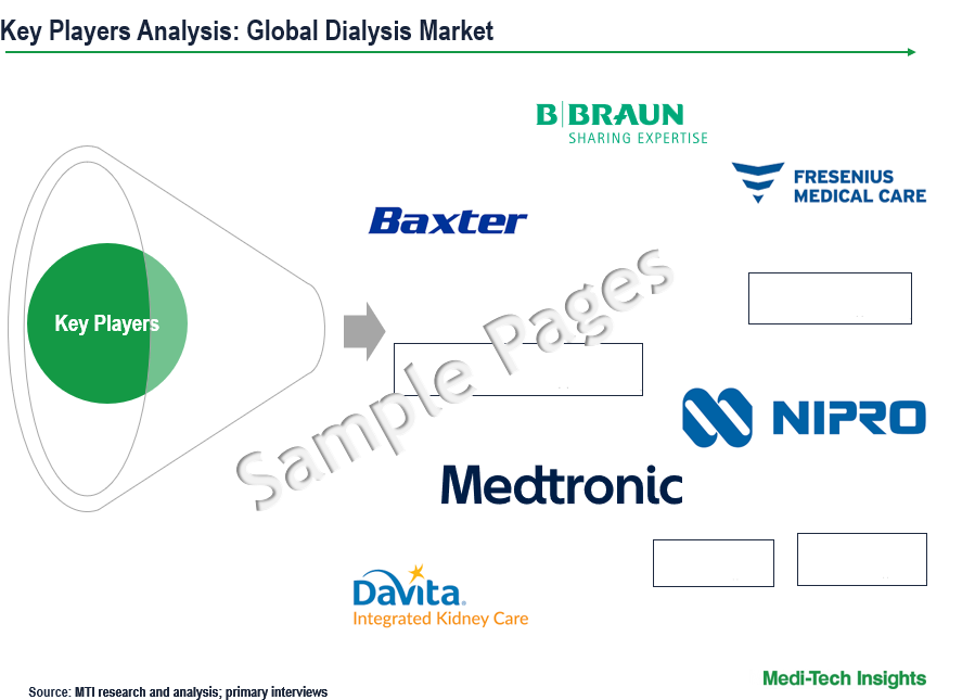 Dialysis Market - Key Players