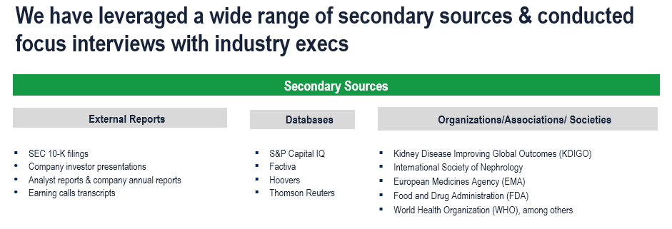 Dialysis Market - Secondary Research