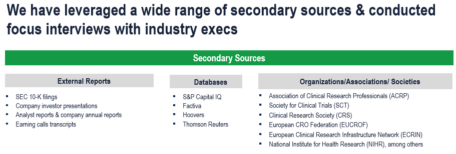 Drug Discovery Services Market - Secondary Research