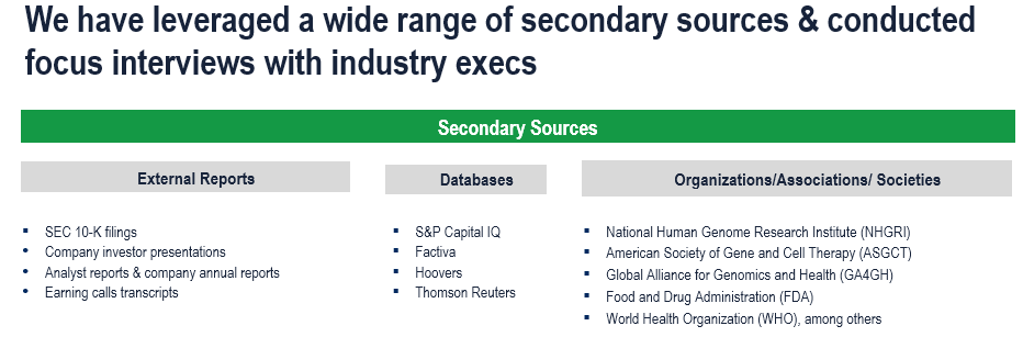 Gene Therapy Market - Secondary Research