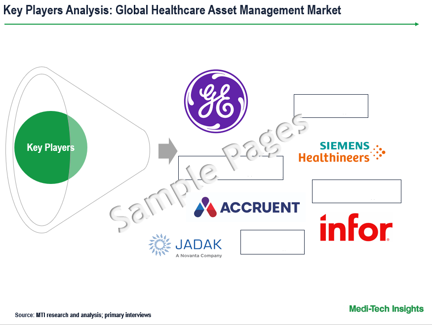 Healthcare Asset Management Market - Key Players