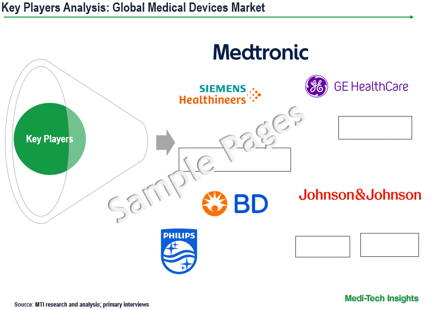 Medical Devices Market - Key Players