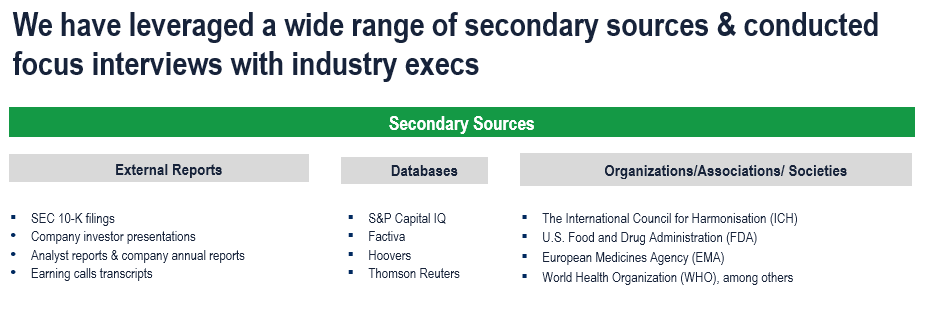 Medical Devices Market - Secondary Research