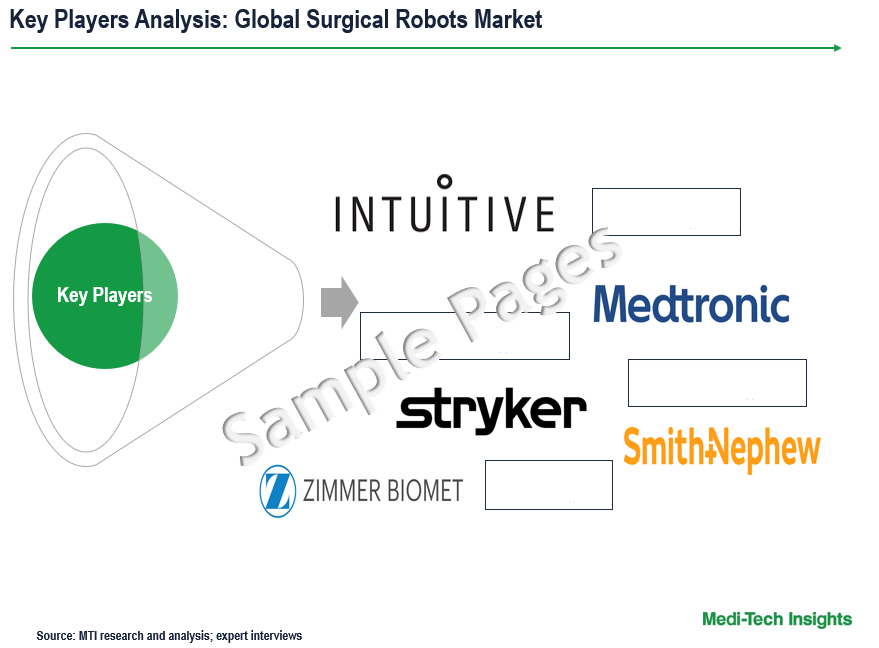 Surgical Robots Market - Key Players